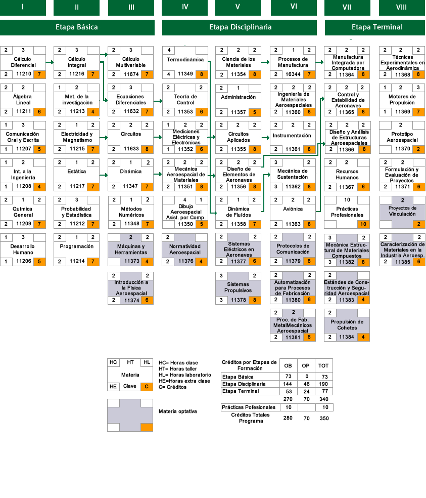 mapa-curricular – 2009-2