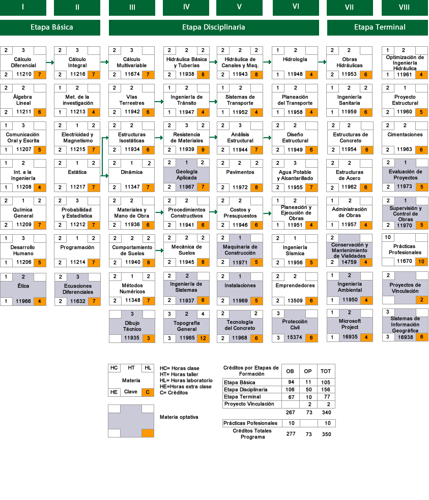 mapa-curricular-2009-2