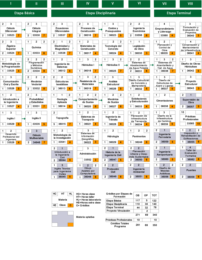 mapa-curricular-2020-1
