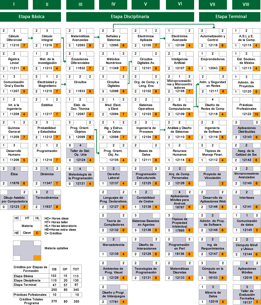 mapa-curricular-2009-2