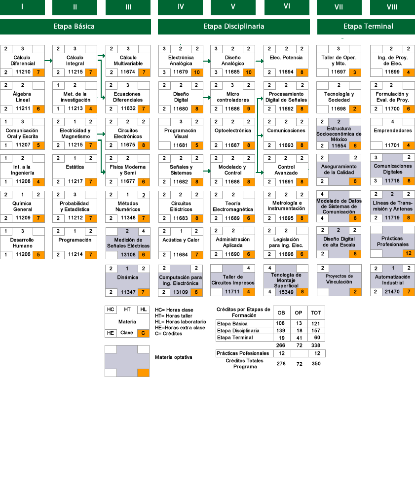 mapa-curricular-2009-2