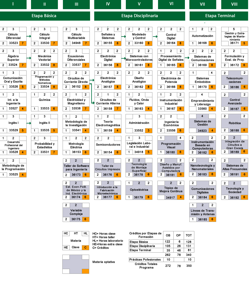 mapa-curricular-2020-1