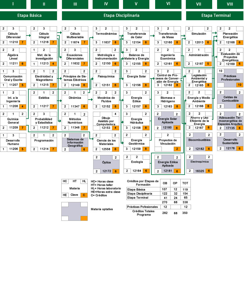 mapa curricular 2009-2