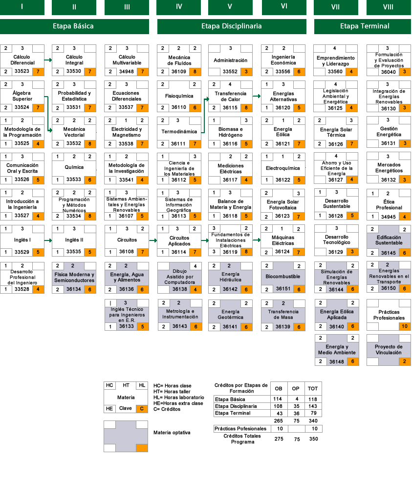 mapa-curricular2019-2