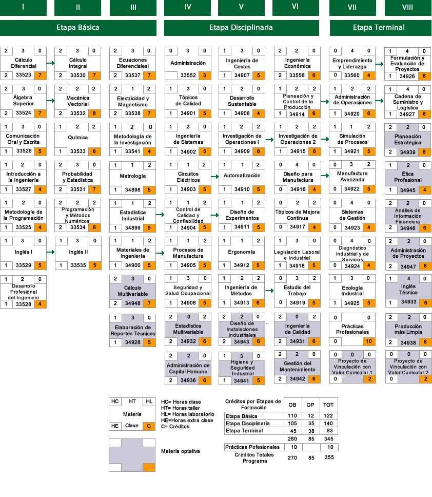 mapa-curricular-2019-2