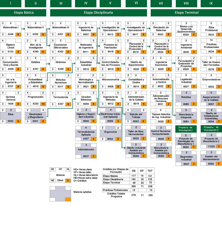 mapa-curricular-2007-1-manufactura