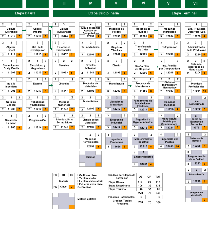 mapa-curricular-2009-2