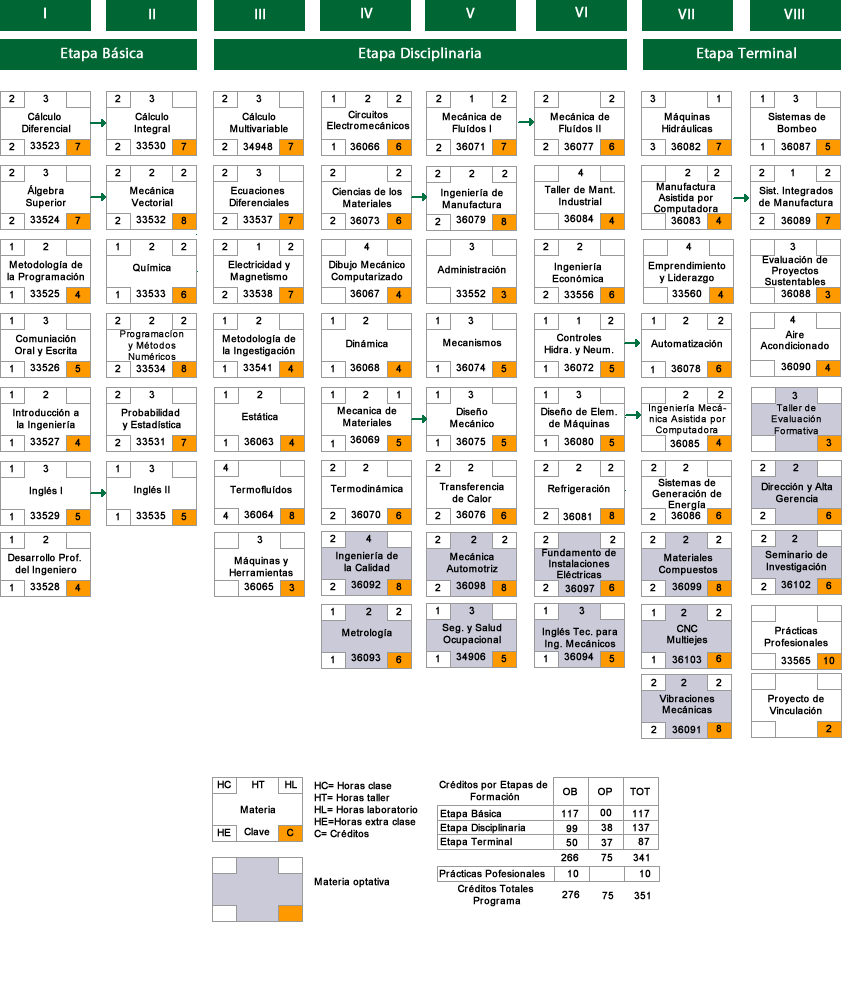 mapa-curricular-2020-1