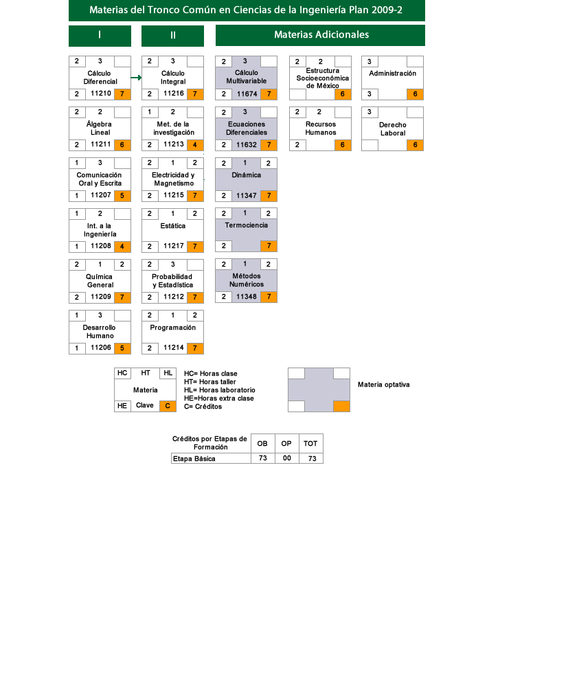 Plan 2009-2