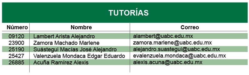 Tutoria Energias Renovables