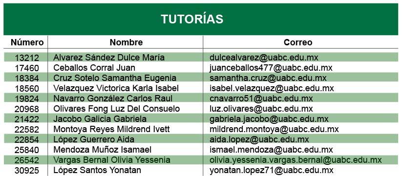 Tutoria Industrial