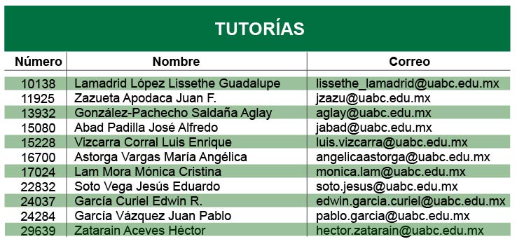 Tutoria Sistemas