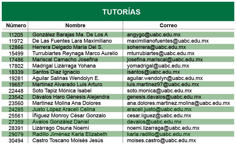 Tutorias tronco comun