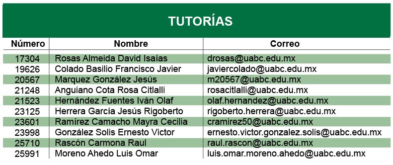 Tutroria Mecatronica